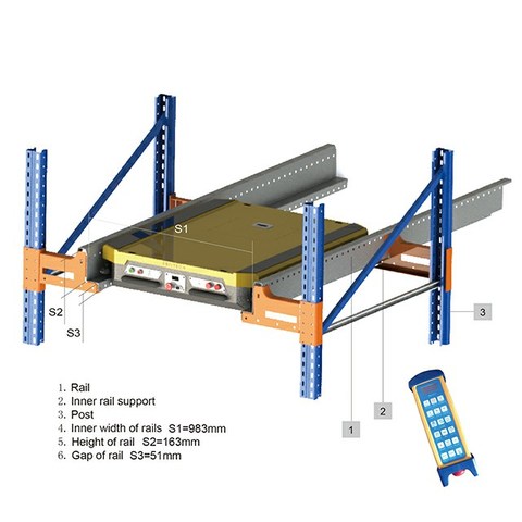  Sistema de estanterías para paletas